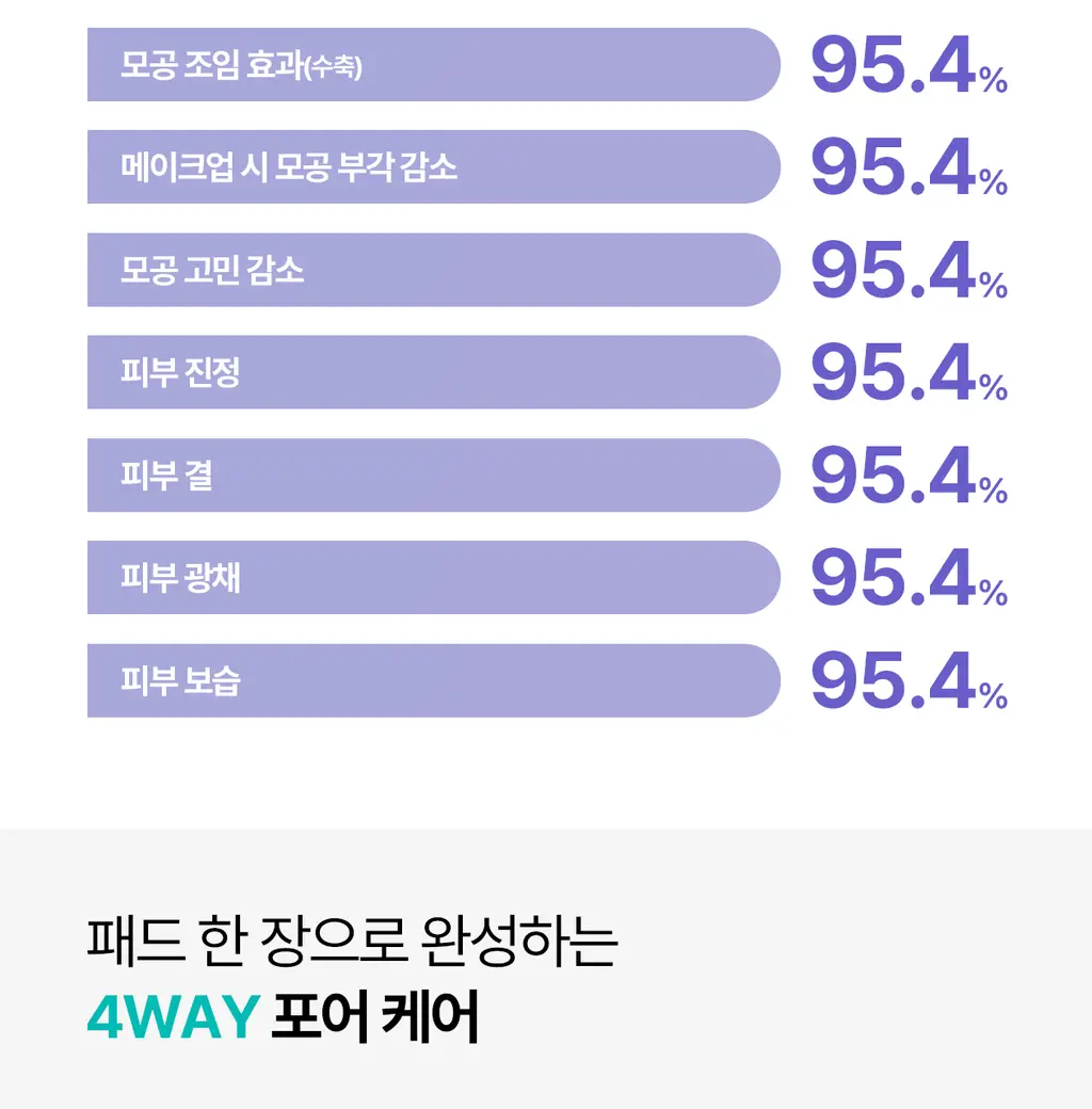 [5월 올영픽/126매 대용량/올리브영 단독] 리쥬란 포어 타이트닝 토너 패드 60매 더블 한정 기획 상세페이지 14